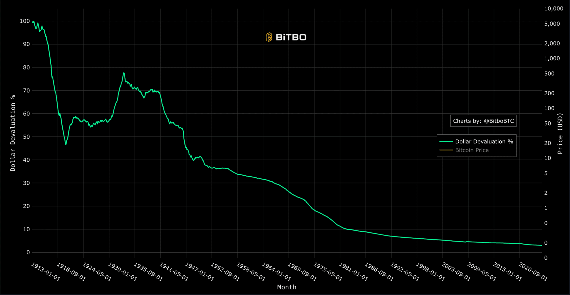 Bitcoin Savaşları Önleyebilir: Cesur Bir Teori!