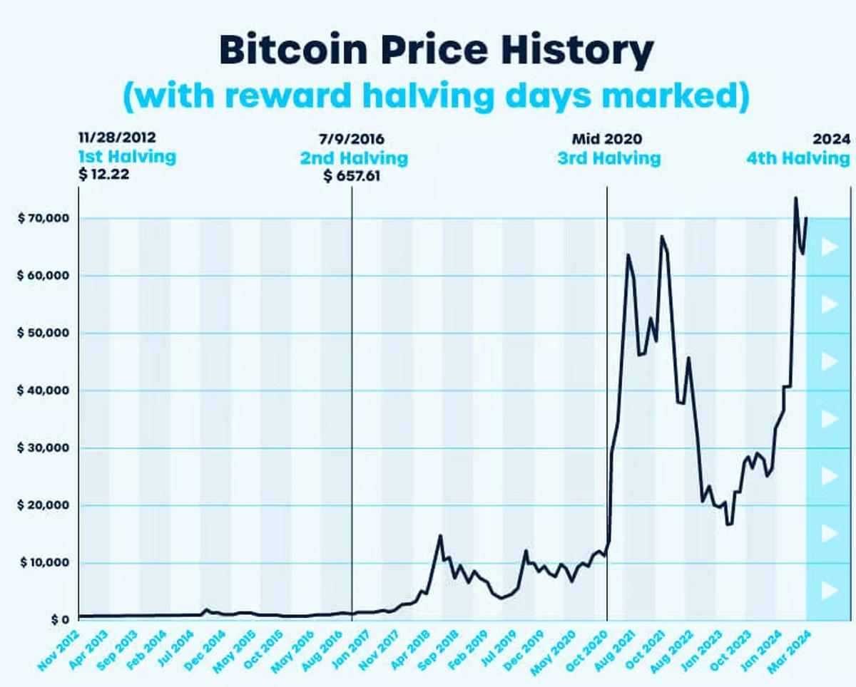 Kaç Bitcoin Var? Kazılan ve Bekleyen Arzın 2026 Yılı Analizi