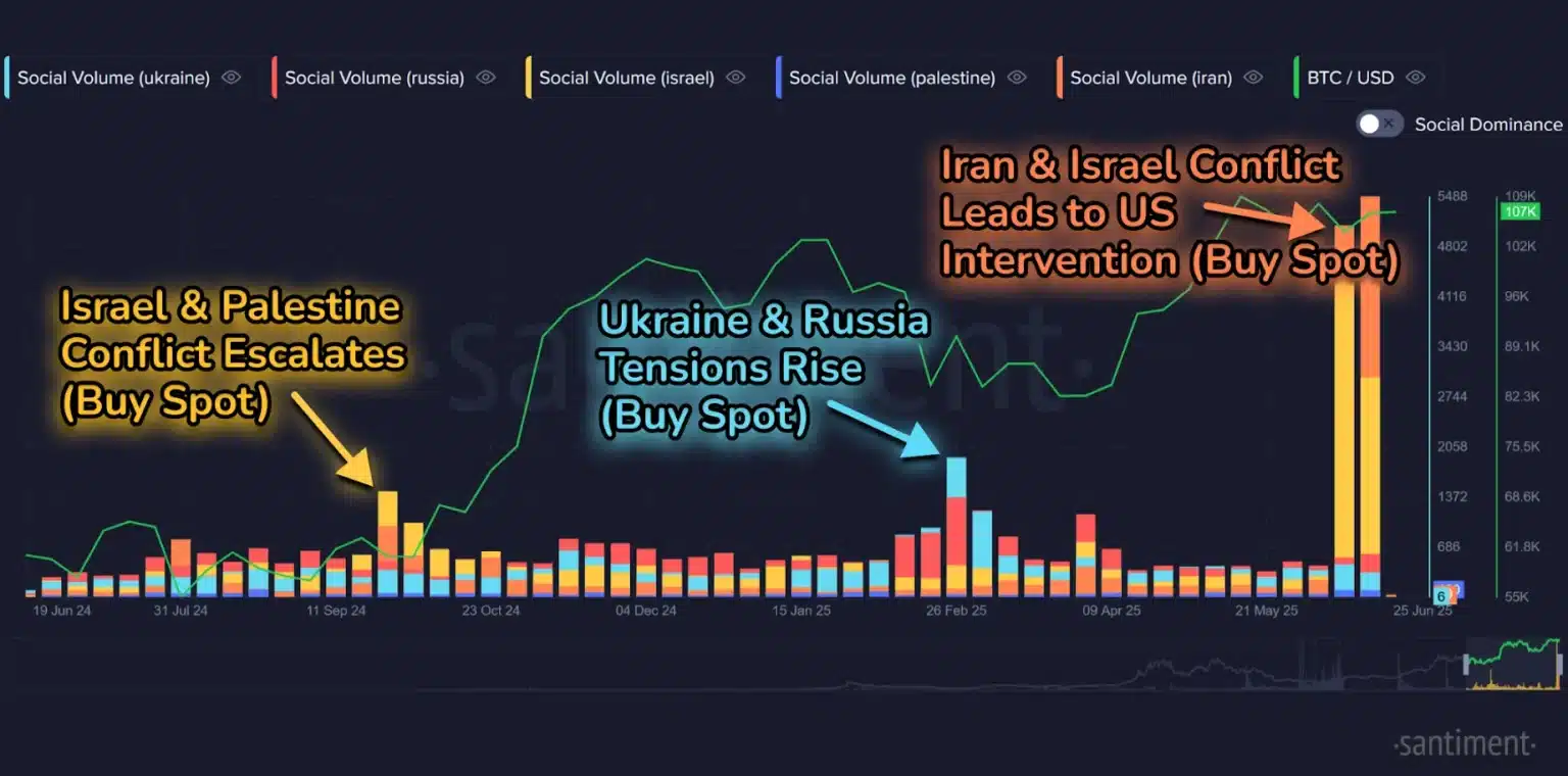Bitcoin Fiyat Tahmini 2025-2030