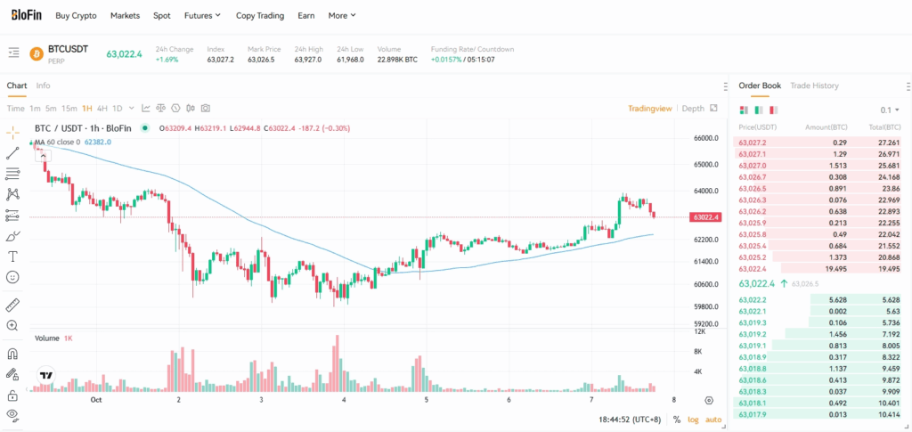 Short nasıl açılır merak edenlere BloFin – Güvenli ve Kullanıcı Dostu Kripto Platformu