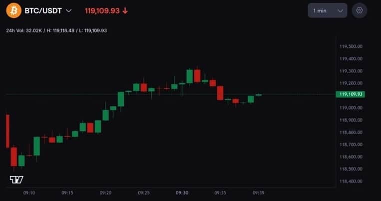 CoinFutures platformu