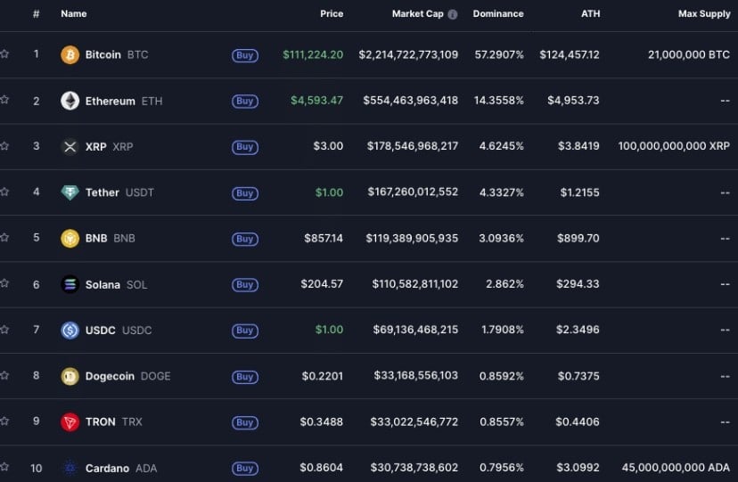 web3-kripto para birimleri