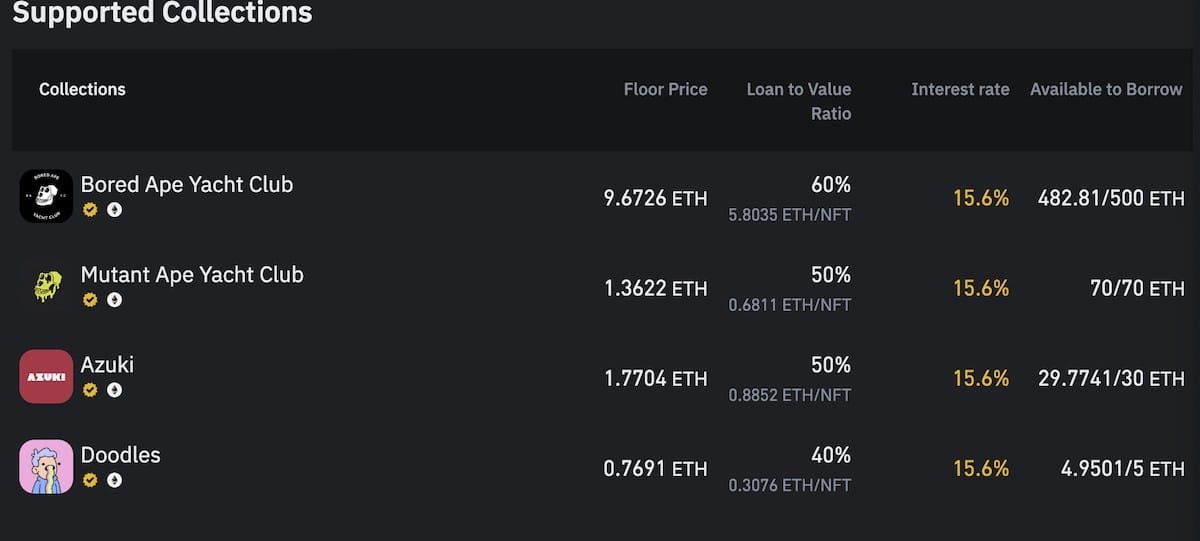 En iyi NFT siteleri - Binance NFT