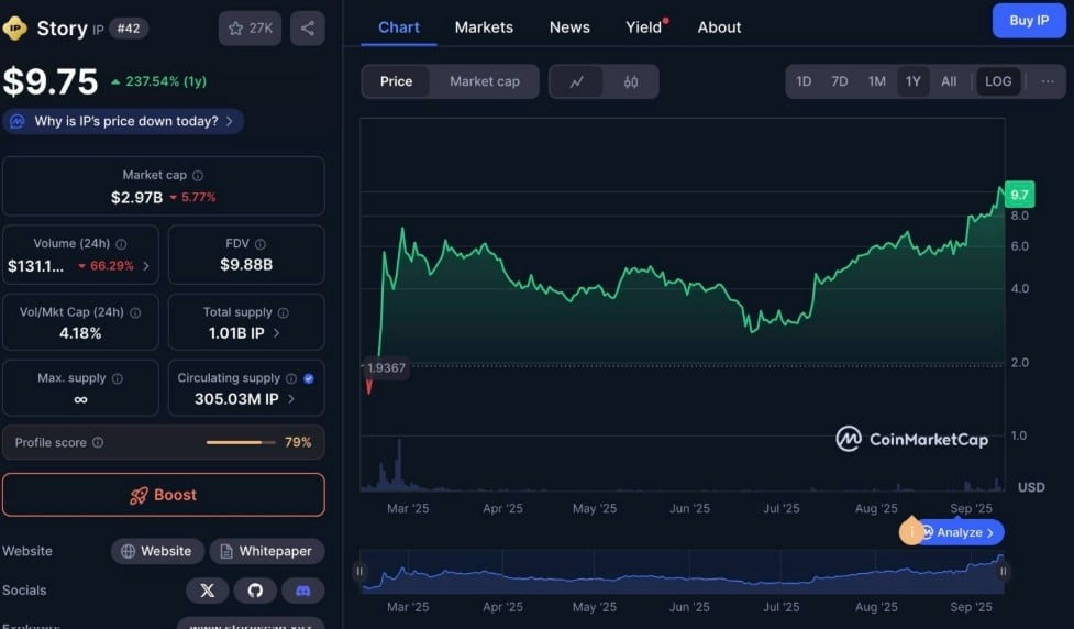 Grok 4’ün tercihi Story Protocol (IP)