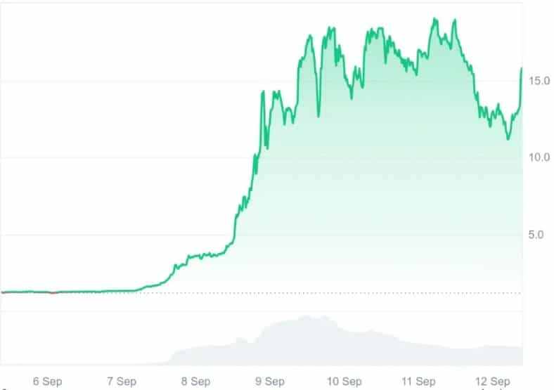 myx finance işlem grafiği 