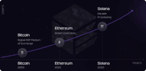 Solana VM – Solana Üzerinde Tam Uyumlu Ethereum Ortamı Sunan Proje