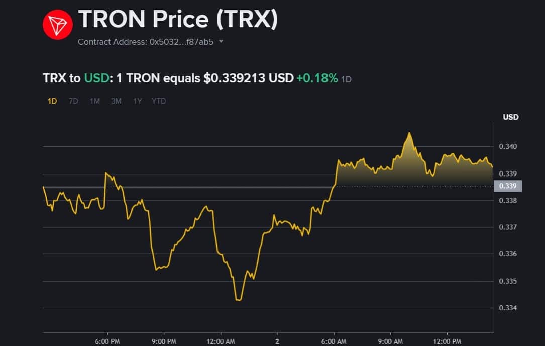 Tron’un Uzun Vadeli Potansiyeli