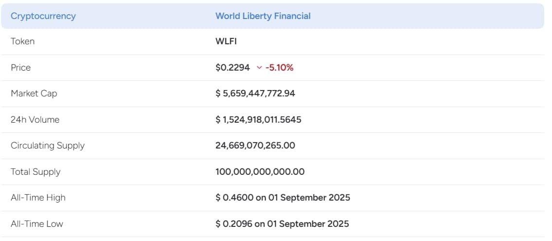 World Liberty Financial (WLFI) Fiyat Tahmini 2025, 2026–2030: WLFI Ne Kadar Yükselebilir?