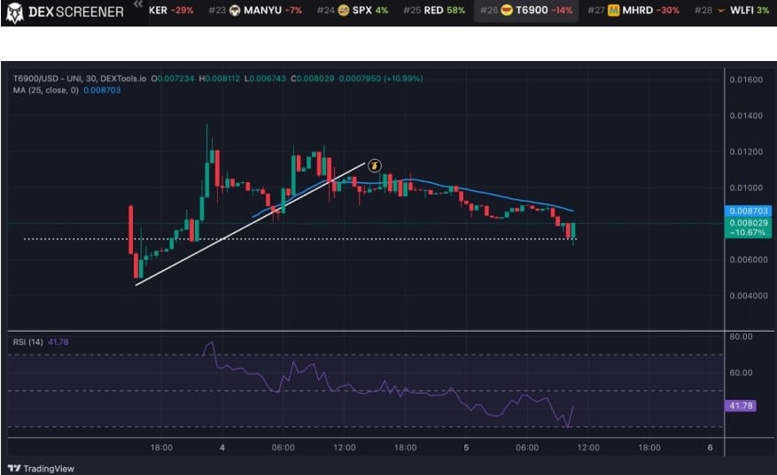 Token6900 