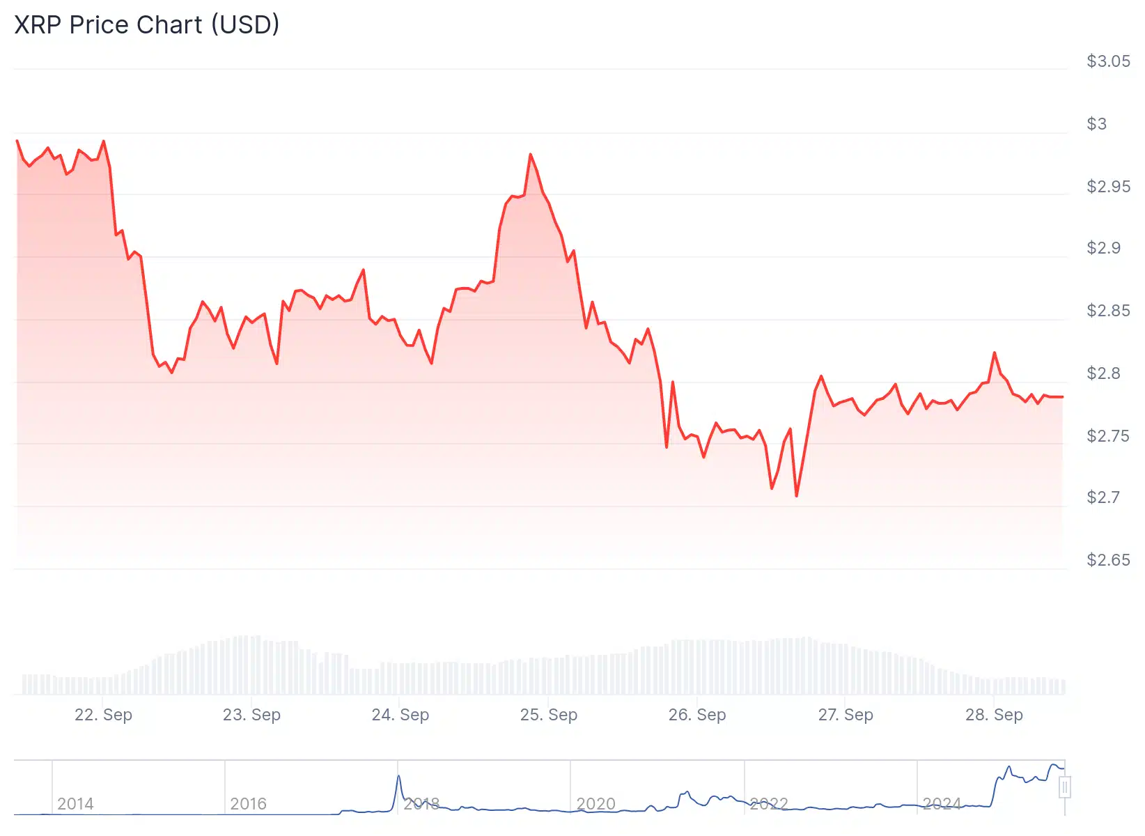 XRP Fiyatı: 2017’deki Efsanevi Ralli Geri mi Dönüyor? Analistlerden Çarpıcı Yorumlar