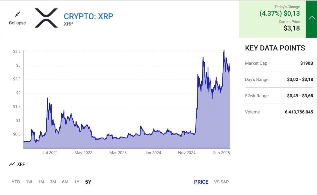 XRP İŞLEM GRAFİĞİ
