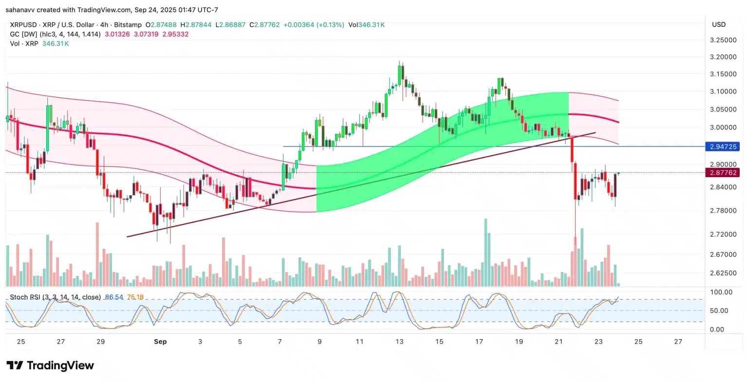 XRP Eylül 2025 Tahmini: 3,60 Dolara Sıçrama Mümkün mü?