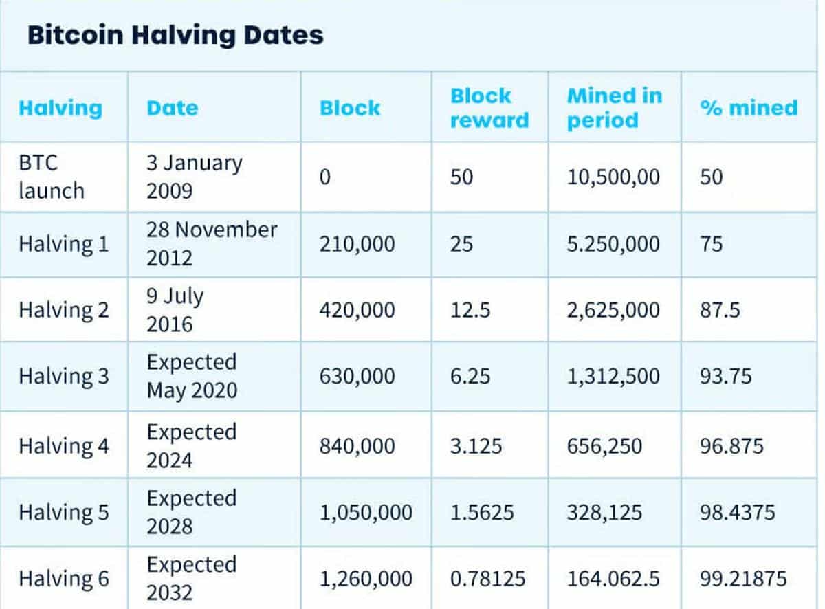 Kaç Bitcoin Var? Kazılan ve Bekleyen Arzın 2026 Yılı Analizi