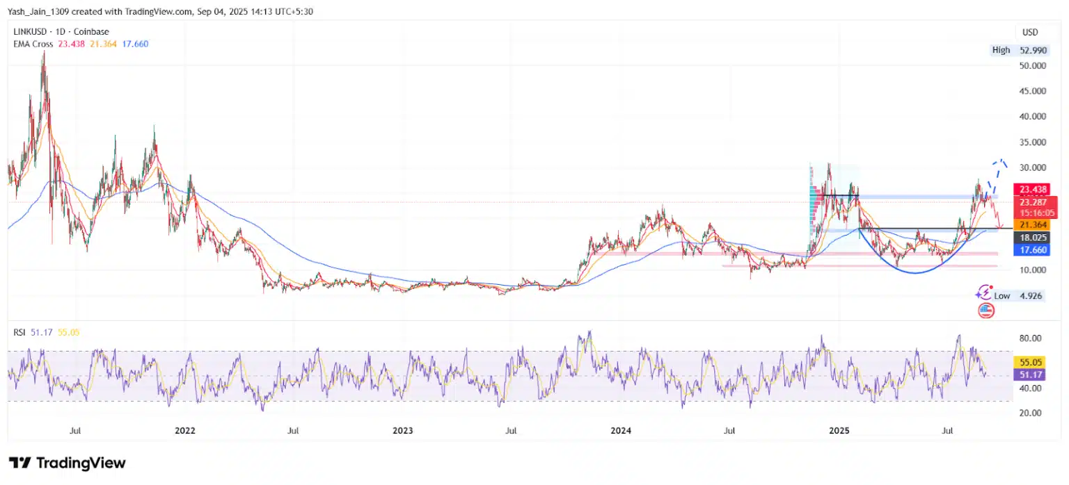 Cardano Fiyat Tahmini 2025–2030: ADA 2 Dolar Olur mu?