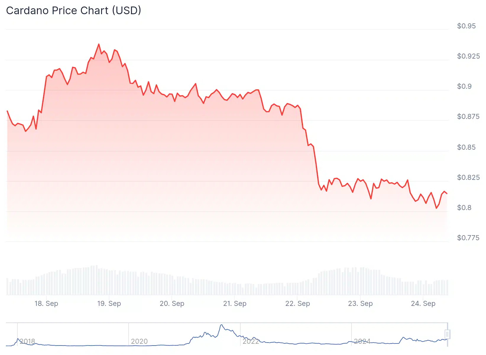 Cardano (ADA): 18 Milyon Dolar Fonlama Fiyatı Yükseltebilir mi?