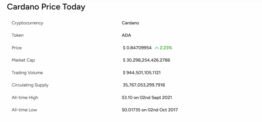 Cardano Fiyat Tahmini 2025, 2026 – 2030: ADA 2 Dolara Ulaşacak mı?
