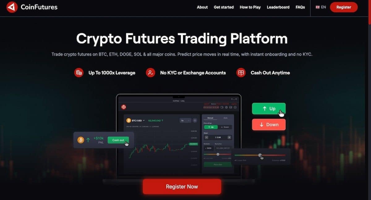 CoinFutures 100x Kaldıraç Veren Güvenilir Borsalar