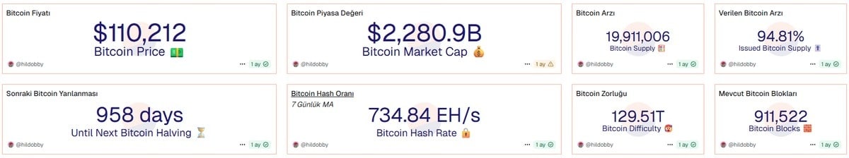 kaç bitcoin var- hesaplama