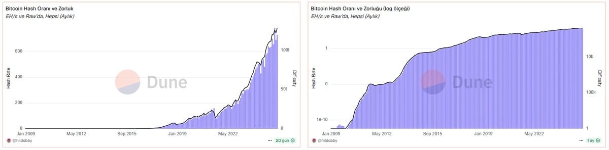 kaç bitcoin var- işlem gücü