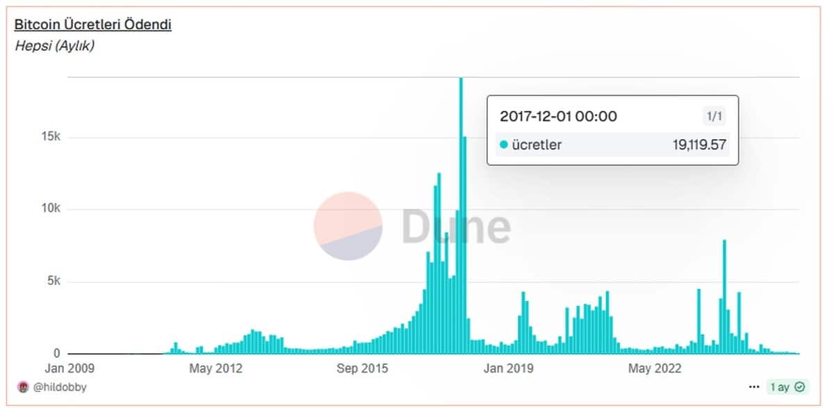 kaç bitcoin var ve madencilik teşvikleri