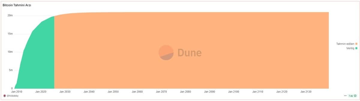 kaç bitcoin var ve ne kadar üretilecek