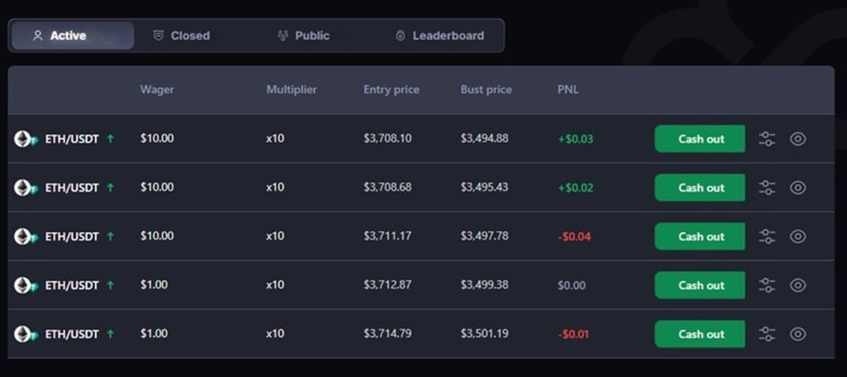 kripto sözleşmeli işlem pozisyonlarınızı takip edin