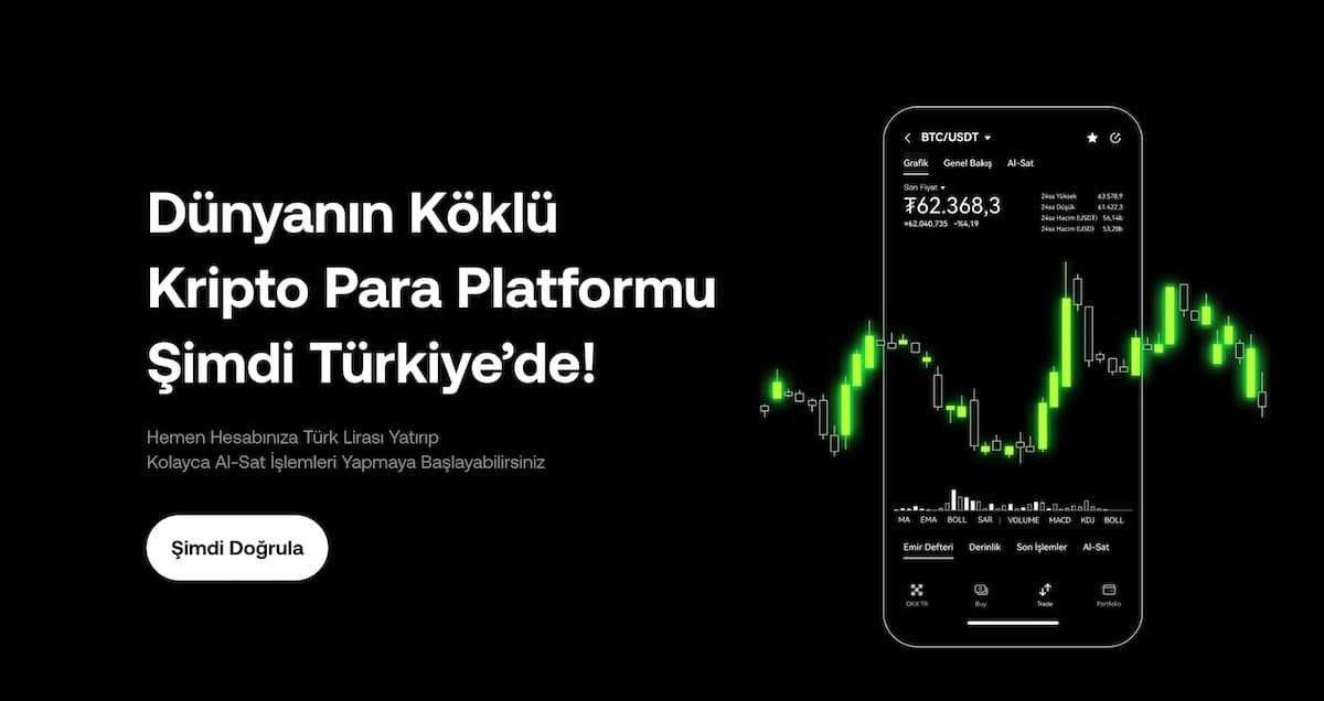 OKX vadeli işlem borsası 