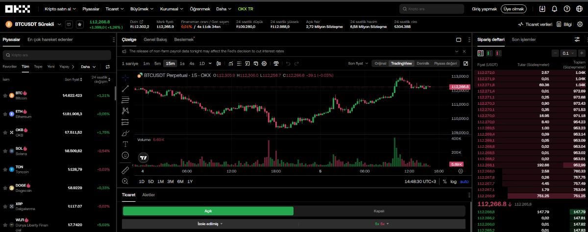 okx - Ethereum Vadeli İşlem Sözleşmeleri 