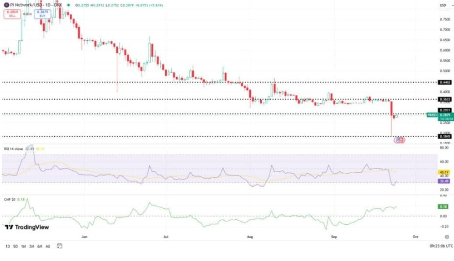 pi network fiyat tahmini 