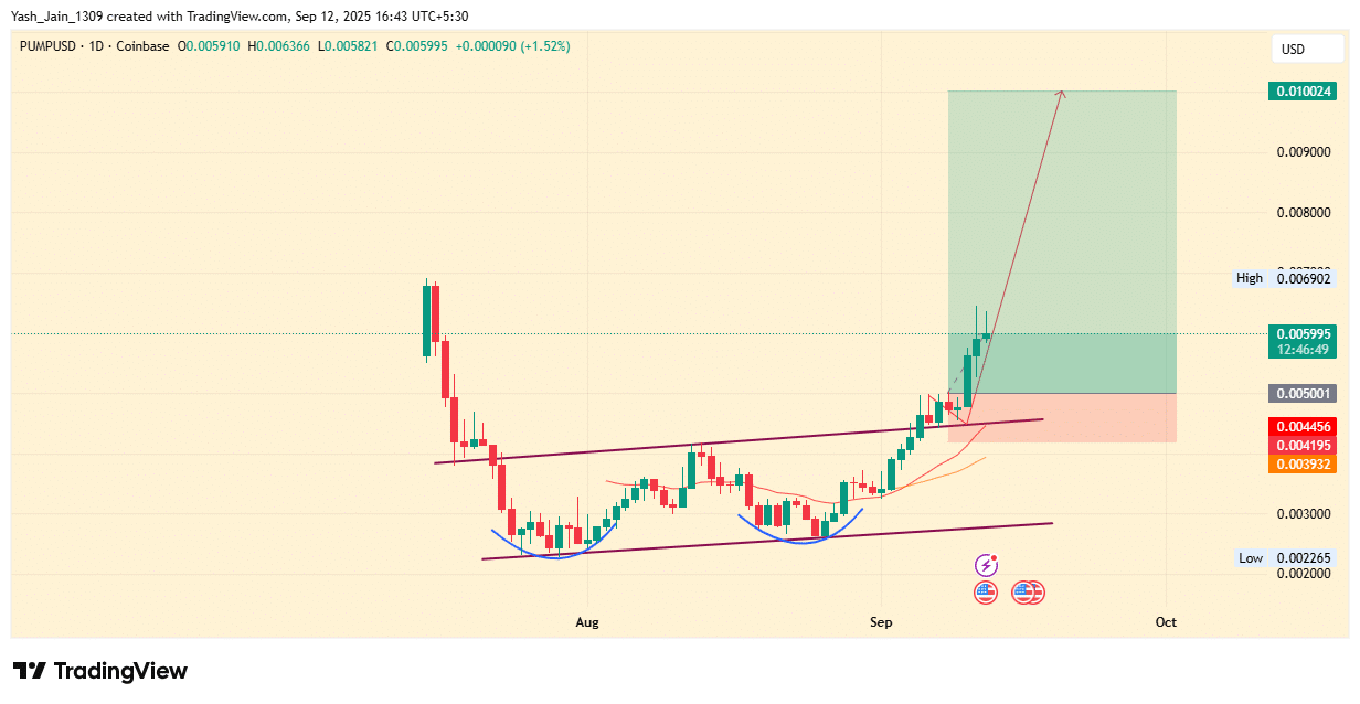 Pump.fun Haberleri: Binance Listelemesi ve Kullanıcı Artışı Sonrası Pump Fiyatı Uçuşa Geçti