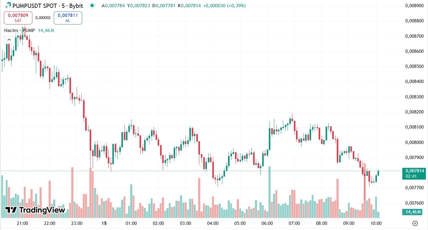 pump işlem grafiği
