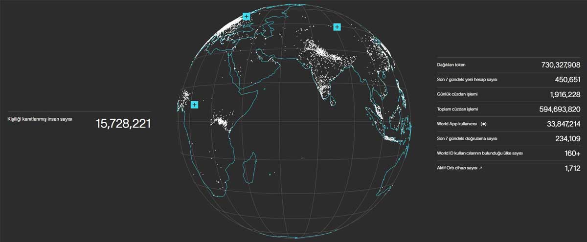 WLD coin nedir? - Worldcoin projesi