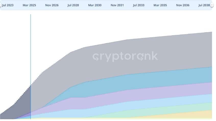 worldcoin analiz grafiği