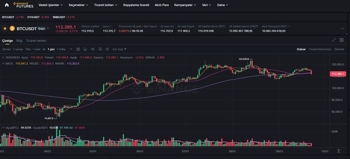 xrp vadeli işlemler - binance