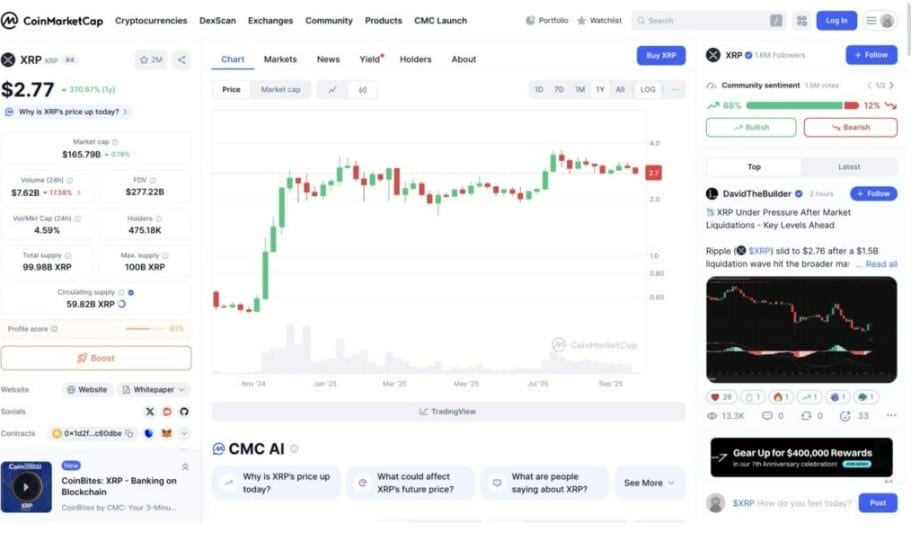 xrp teknik işlem grafiği