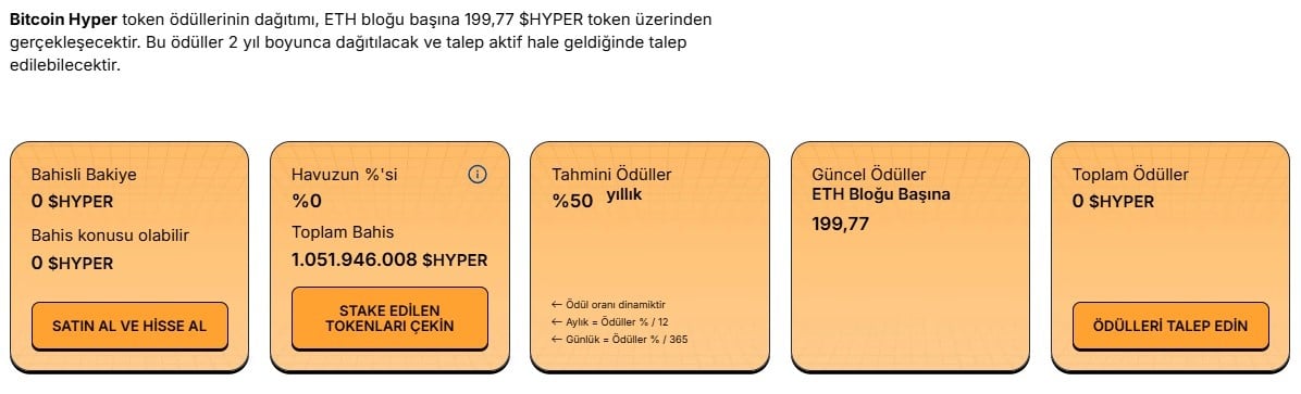 Bitcoin Hyper’a Akan 23,5 Milyon $ Akıllı Paranın Yeni Rotası