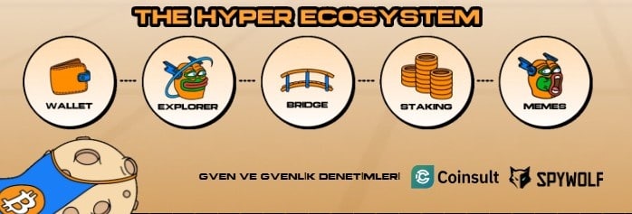 BTC ve HYPER: Güvenli Altyapı, Artan Talep