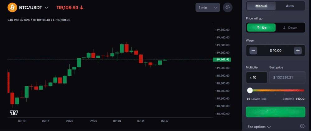 coinfutures kaldıraç ayarlama