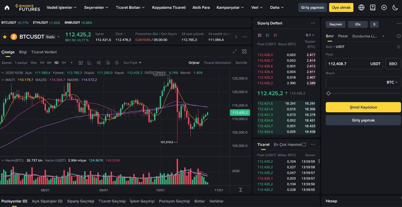 binance vadeli işlemler nedir