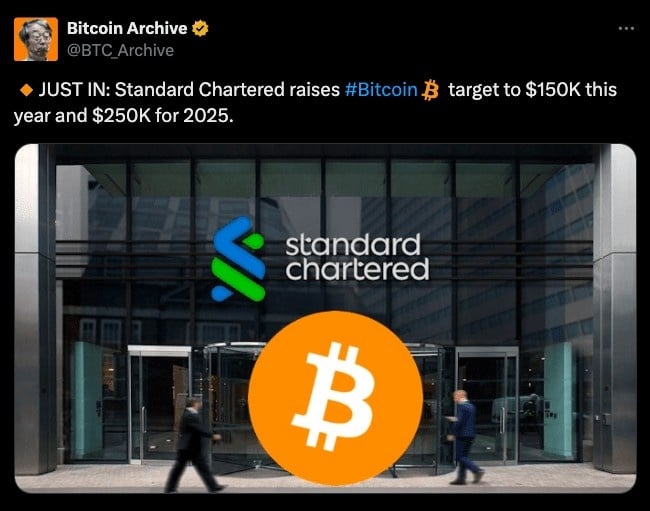 BTC geleceği