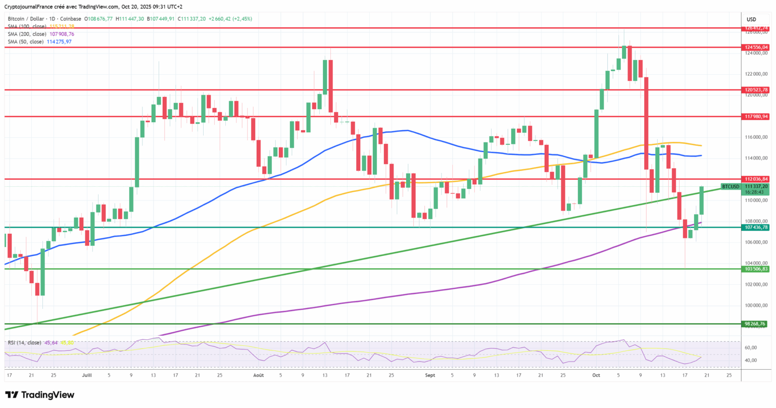 Bitcoin 110.000 Doları Aştı! Trump’tan Çin Açıklaması Piyasayı Harekete Geçirdi
