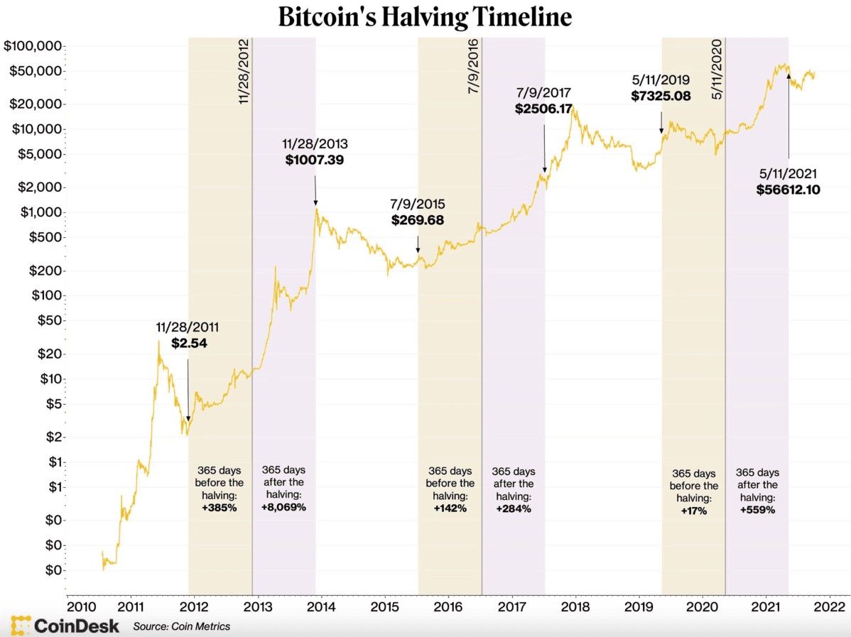 Bitcoin Fiyat Tahmini 2026 - 2040 BTC Geleceği ve Yorum