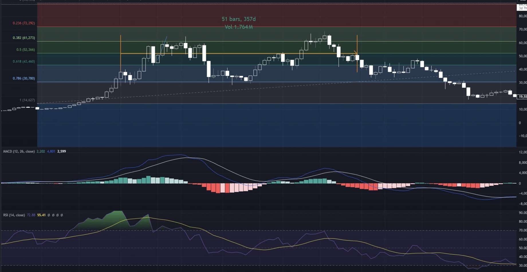 Kripto Piyasalarını Donalt Trump ve Politikaları Nasıl Etkiliyor