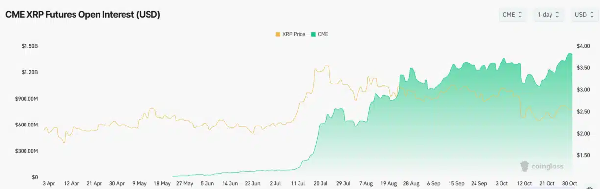 XRP Balinaları Harekete Geçti: Yeni Ralli Mi Geliyor?
