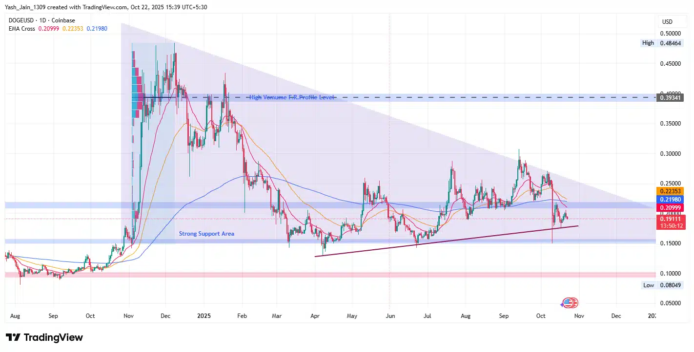 Dogecoin 1 Dolar Olacak mı? 2025–2030 Fiyat Tahmini Açıklandı!