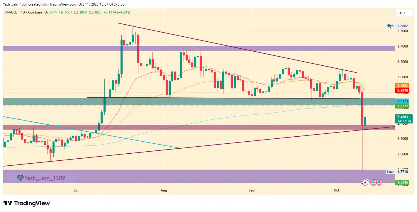 Ripple (XRP) 2025-2030 Fiyat Tahmini