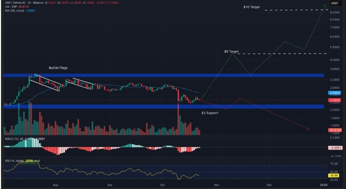 XRP İŞLEM GRAFİĞİ