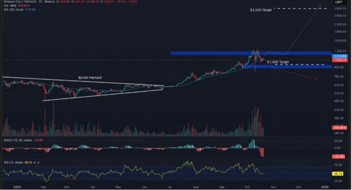 binance işlem grafiği