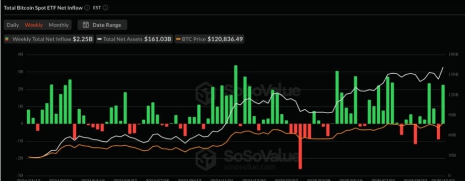 bitcoin eft grafiği