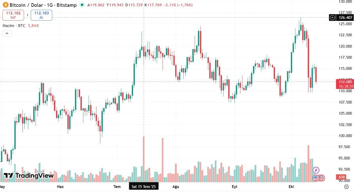 bitcoin teknik grafik